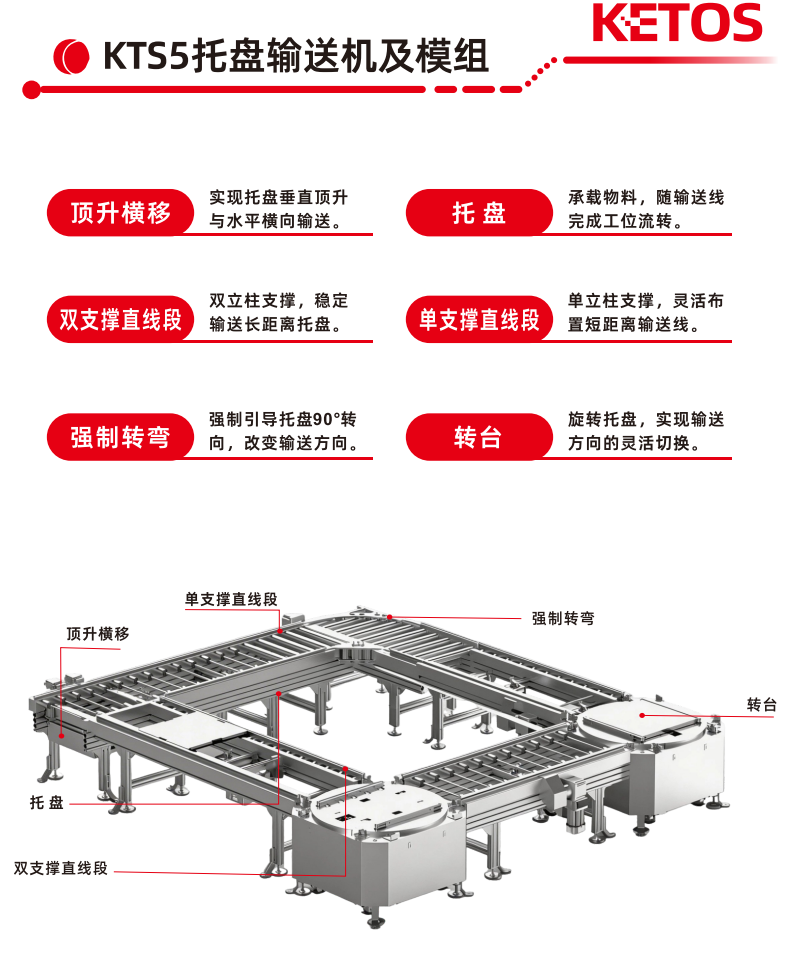 积放辊输送线